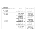 Conductivimetro tabla